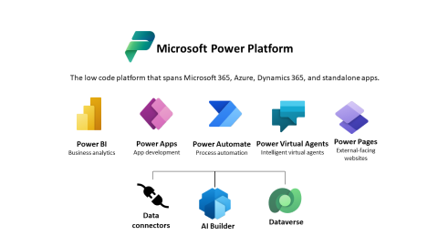 Icons of the various software packages that are included in Microsoft's Power Platform